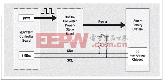 微处理器控制智能电池充电器的设计方案 