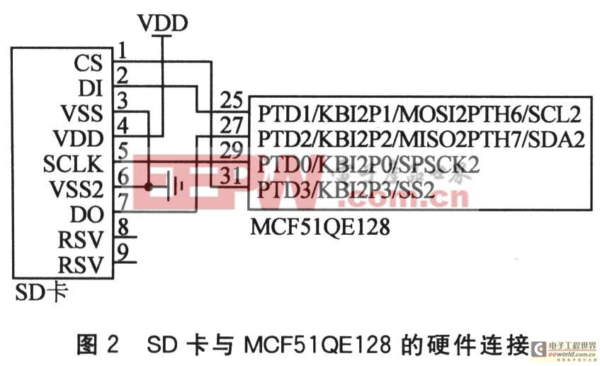 SD卡与MCF51QE128的硬件连接