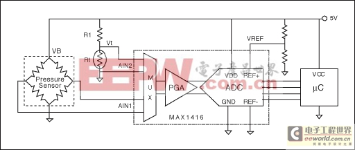 電子設(shè)計(jì)基礎(chǔ)：電阻電橋基礎(chǔ)（二） 