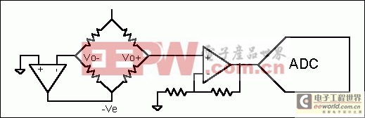 電子設(shè)計基礎(chǔ)：電阻電橋基礎(chǔ)（一）