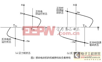 變頻器在轉(zhuǎn)爐傾動中的應(yīng)用