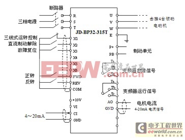 變頻器在轉爐傾動中的應用