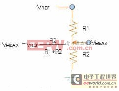 嵌入式linux 系統(tǒng)下的觸摸屏驅動系統(tǒng)設計