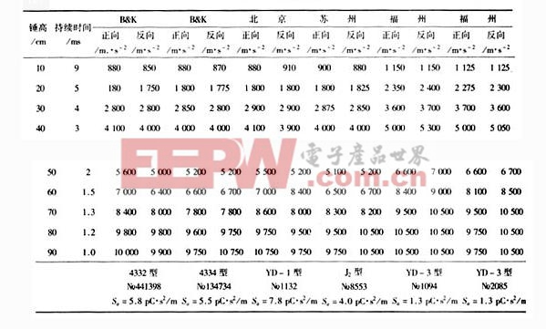 壓縮式壓電傳感器簡(jiǎn)介