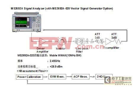 基于MS269X系列矢量信号分析仪的高频器件测试技术 