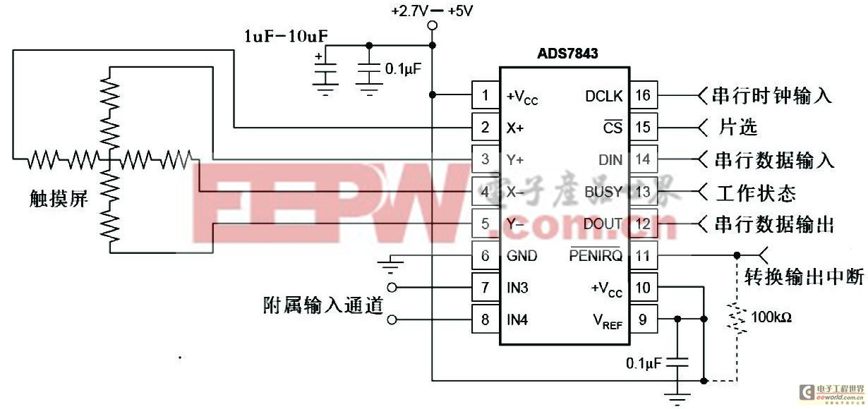 8096系列單片機(jī)與觸摸屏芯片的接口設(shè)計(jì)與實(shí)現(xiàn)