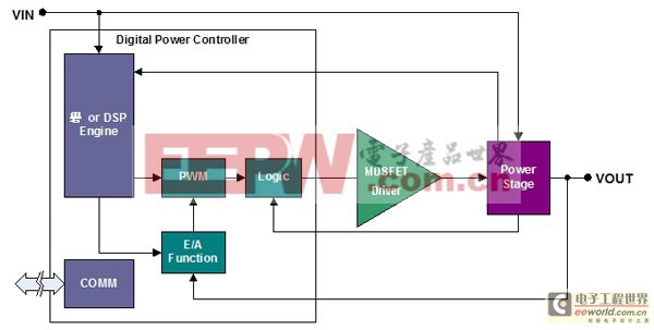 智能MOSFET驱动器提升电源性能的设计方案
