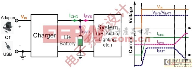 图2：电池馈电拓扑原理图及信号图。