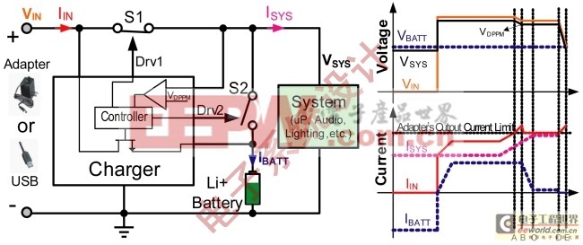 图5：基于输入电压的动态电源路径管理