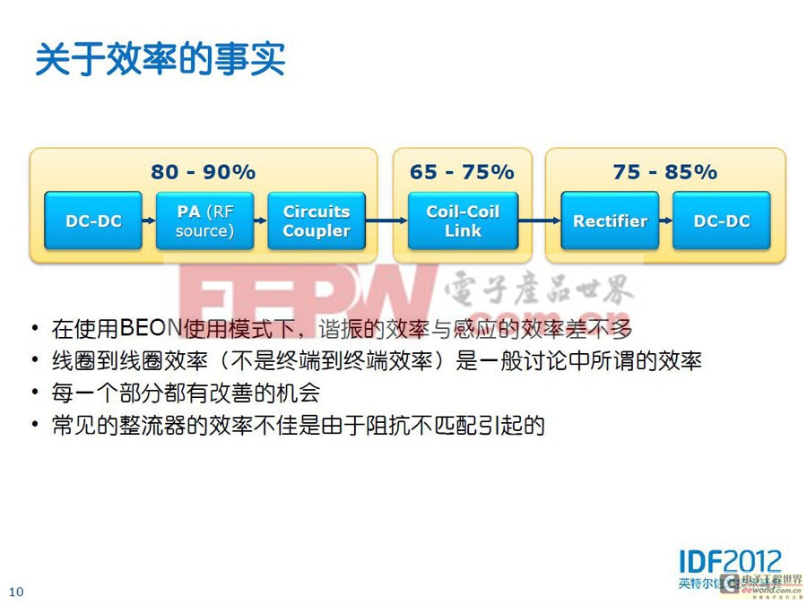 关于效率的事实