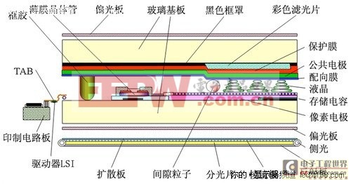 液晶顯示器九大使用誤區(qū)剖析