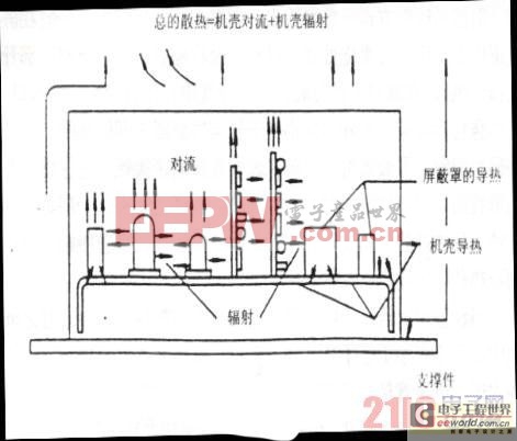 電力中的電子設(shè)備熱效應(yīng)分析及應(yīng)用