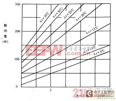 電力中的電子設備熱效應分析及應用