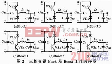 三相交錯(cuò)式雙向DC／DC儲(chǔ)能變流器的研究