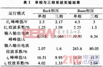 三相交錯(cuò)式雙向DC／DC儲(chǔ)能變流器的研究