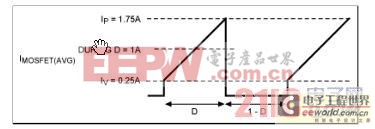 開關(guān)電源的影響的主要因素