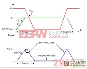 開關(guān)電源的影響的主要因素