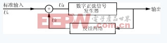 基于DSP56F805的可并機(jī)逆變電源設(shè)計(jì) 