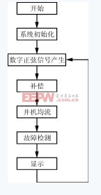 基于DSP56F805的可并機(jī)逆變電源設(shè)計(jì) 