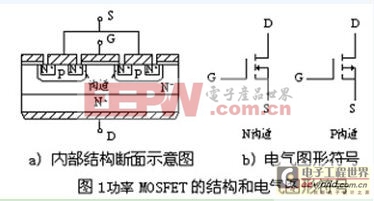 功率MOSFET的結構圖