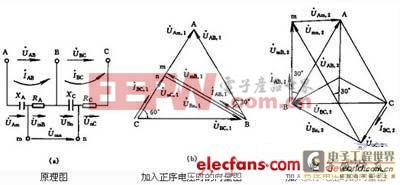 分布式電壓接線異常在線監(jiān)測技術實現(xiàn) 