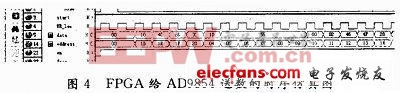 基于DDS理論的多模式多波形雷達(dá)信號源設(shè)計(jì) 