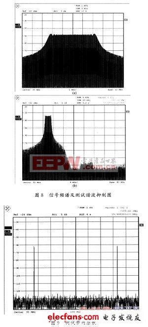 基于DDS理論的多模式多波形雷達(dá)信號源設(shè)計(jì) 