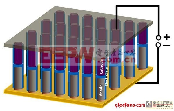 “電池問(wèn)題”不是問(wèn)題，“混合式超級(jí)電容器”如何工作？