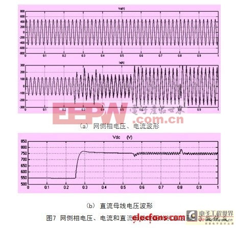 级联型变频器网侧相电流、相电压和功率单元直流母线电压的仿真波形