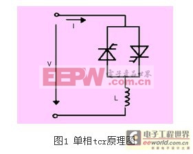 高壓靜止無功補償器的研究