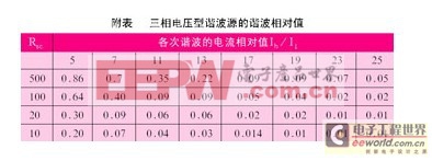 高壓電壓源與電流源變頻器性能對比的討論