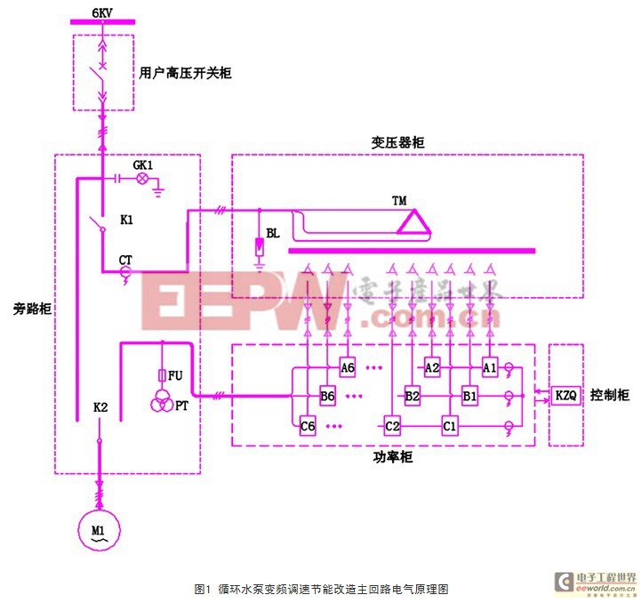 ZNR系列智能高压变频器在循环水泵节能改造中的应用
