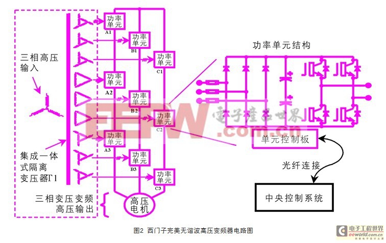 高壓變頻器在熱電廠引風(fēng)機(jī)的成功應(yīng)用