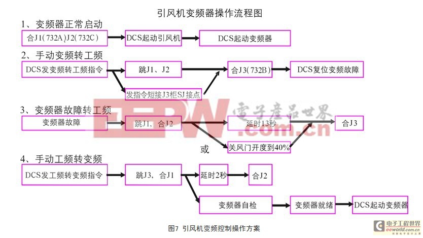 高壓變頻器在熱電廠引風(fēng)機(jī)的成功應(yīng)用