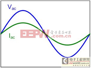 常规功率因数校正电路的特有的电压和电流波形