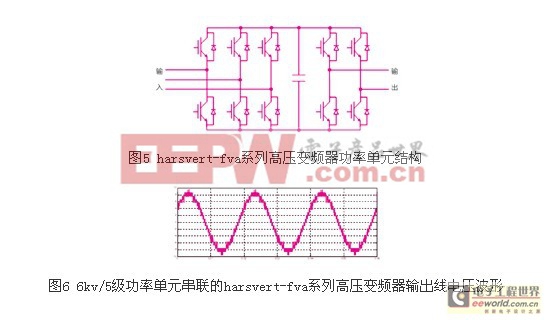 HARSVERT-FVA系列高壓變頻器在煤礦提升機的應(yīng)用