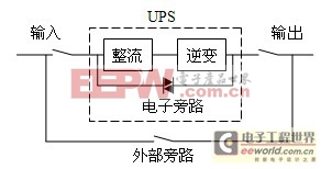 PLC和UPS在假捻機雙電源切換中的應用