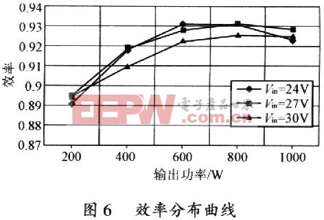 加無源無損緩沖吸收的推挽正激變換器設(shè)計