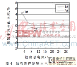 基于UCC29002的电源均流电路设计