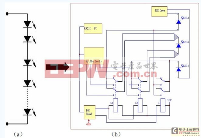 LED模塊的光電參數(shù)和檢測方法的現(xiàn)狀和改進方法 