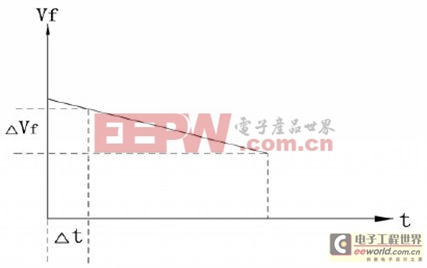 LED模塊的光電參數(shù)和檢測方法的現(xiàn)狀和改進方法 