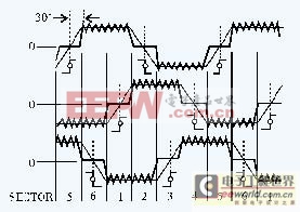 無(wú)位置傳感器的直流無(wú)刷電機(jī)控制系統(tǒng)設(shè)計(jì)與實(shí)現(xiàn) 