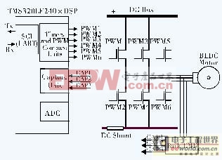 無位置傳感器的直流無刷電機(jī)控制系統(tǒng)設(shè)計(jì)與實(shí)現(xiàn) 