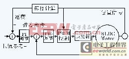 無位置傳感器的直流無刷電機控制系統(tǒng)設計與實現(xiàn) 