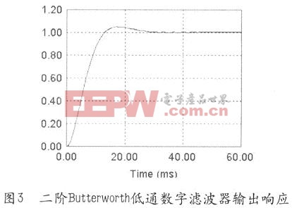 二阶Butterworth低通数字滤波器的单位阶跃响应曲线
