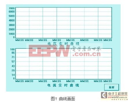 通過(guò)GPRS實(shí)現(xiàn)高壓變頻系統(tǒng)的遠(yuǎn)程監(jiān)控