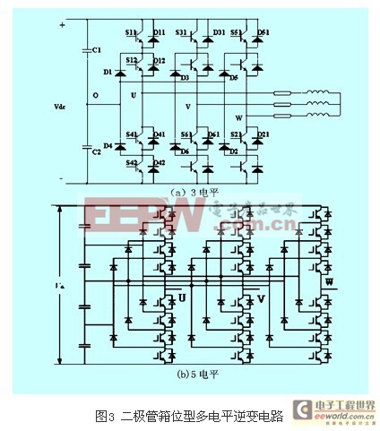 级联多电平逆变器特性研究