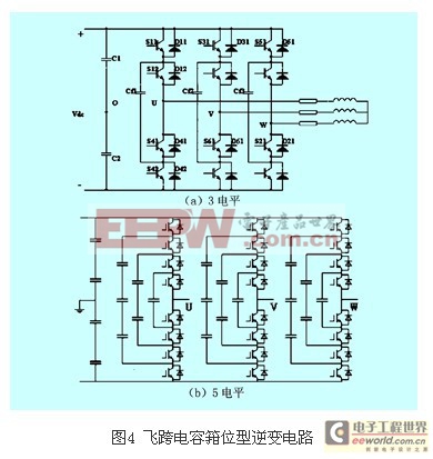 级联多电平逆变器特性研究