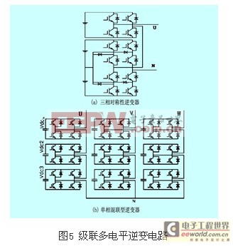 级联多电平逆变器特性研究