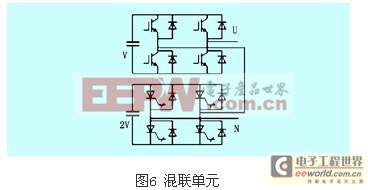 級(jí)聯(lián)多電平逆變器特性研究 